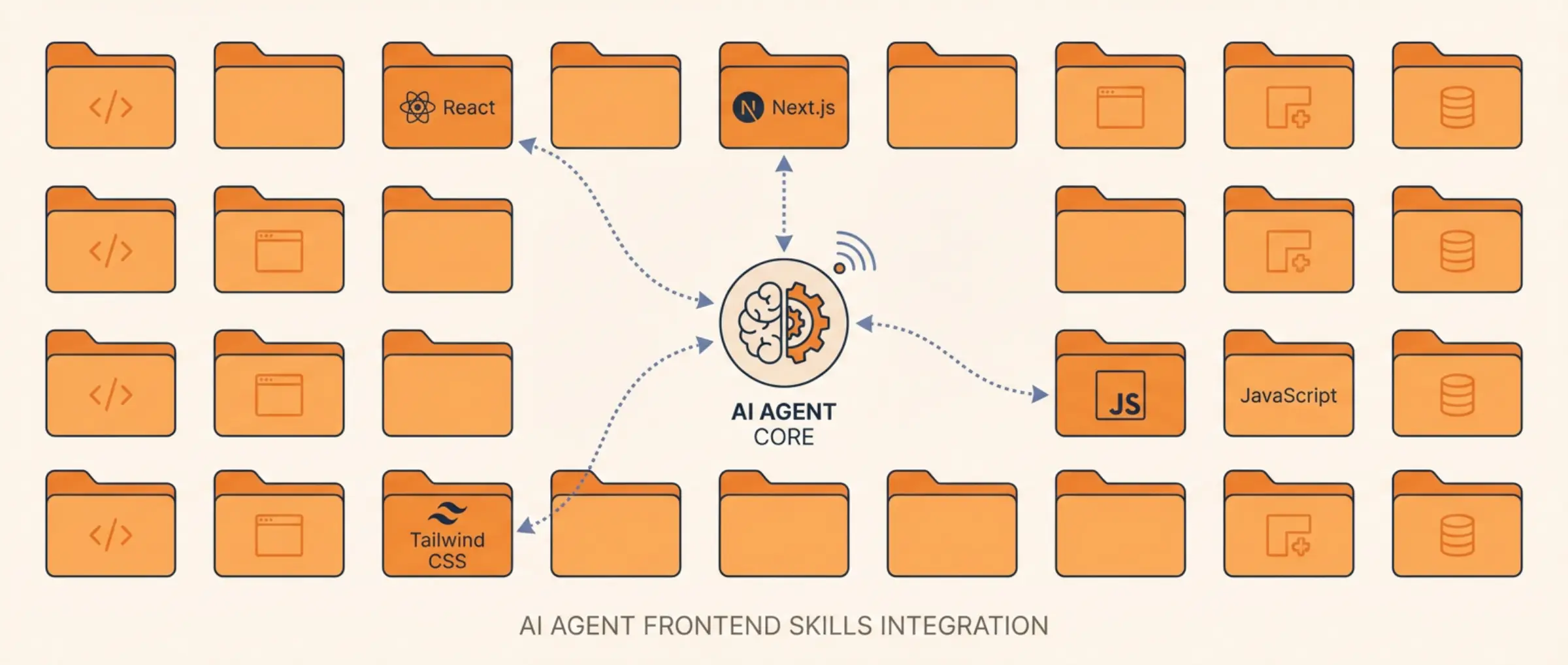 Best Claude Skills for Frontend Development:
React, Next.js & Tailwind (2026)
