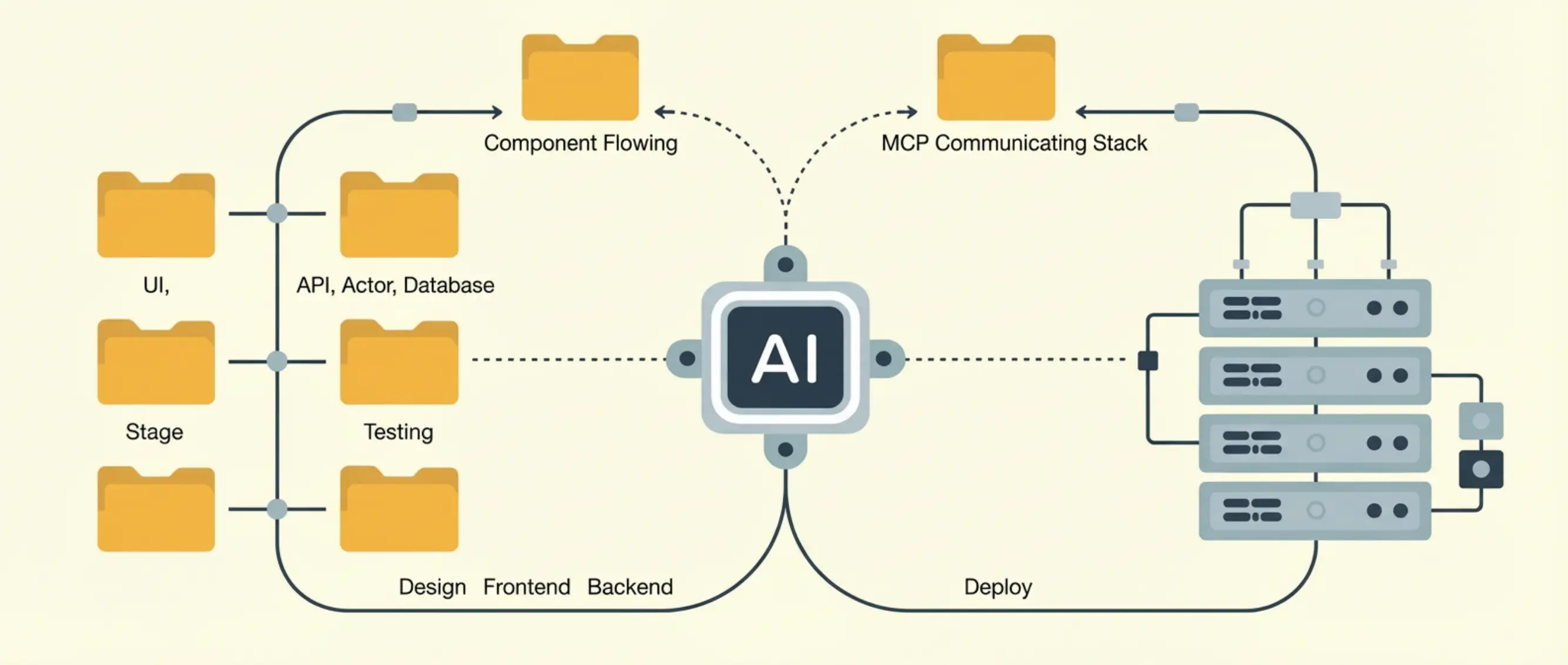 Build a Full-Stack App with AI Agents:
The Complete Skills + MCP Stack