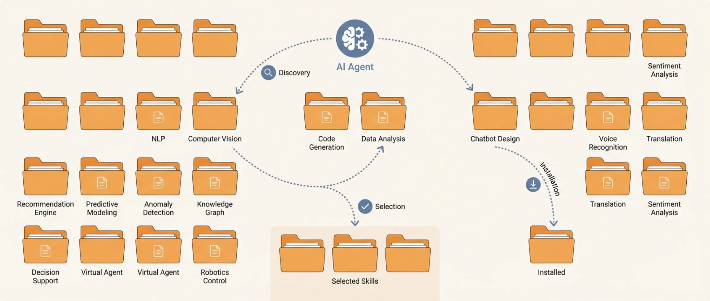 Claude Skills Marketplace:
The Best AI Agent Skills & MCP Servers in One Place